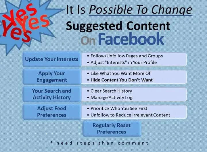 Change Suggested Content