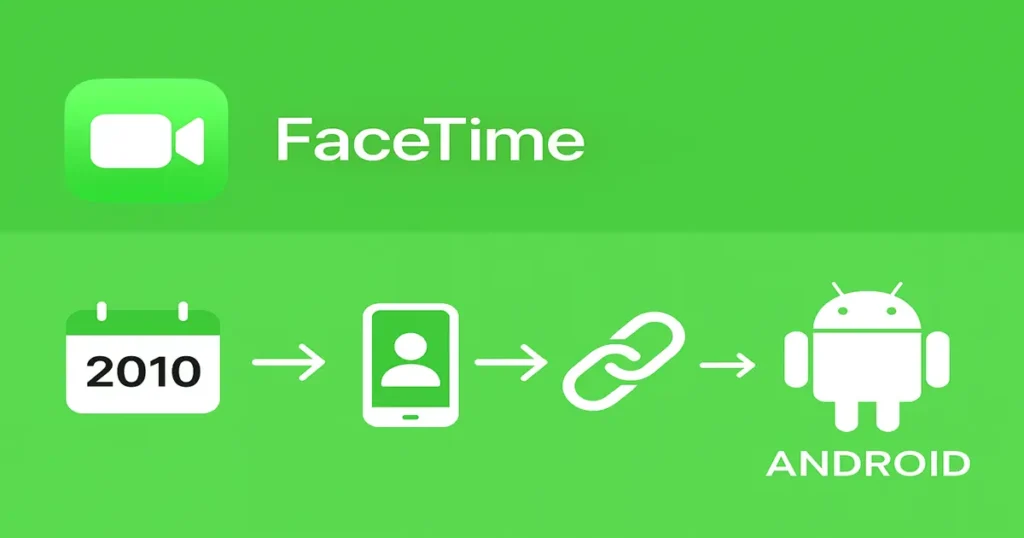 Colorful infographic showing FaceTime history and evolution to Android compatibility using bright Apple green and Android green.