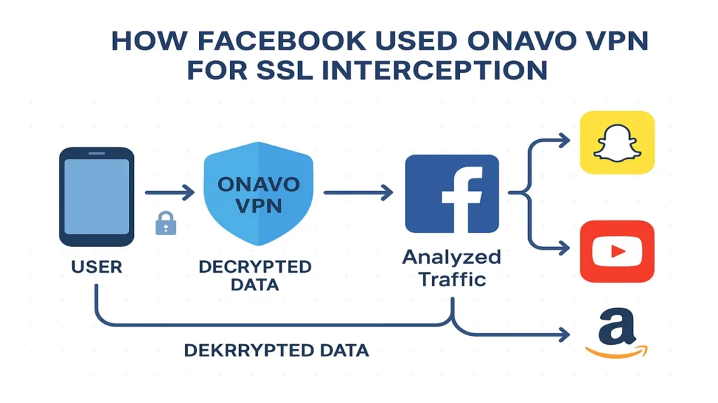 How Facebook spied on Snapchat and other