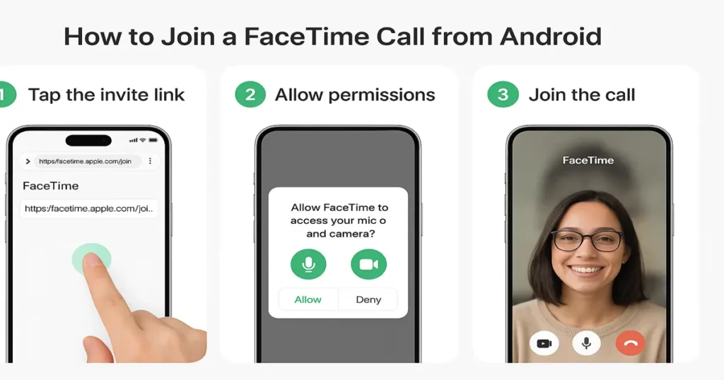 Three-panel visual showing tapping link of FaceTime on Android, allowing microphone and camera, and joining the call screen.